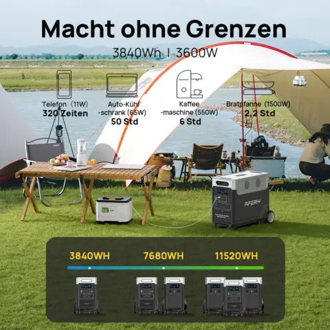 AFERIY P310 – Erweiterbare Powerstation 3.840 Wh / 3.600 W
