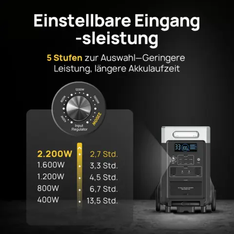 AFERIY P310 – Erweiterbare Powerstation 3.840 Wh / 3.600 W