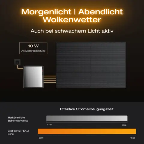 EcoFlow STREAM Ultra X – Solarstromspeicher-Sets 3,84 kWh