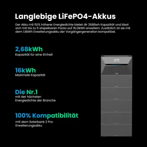 Anker SOLIX Solarbank 3 E2700 Pro – Solarbank-Set mit 4 × 500-W-Solarmodul